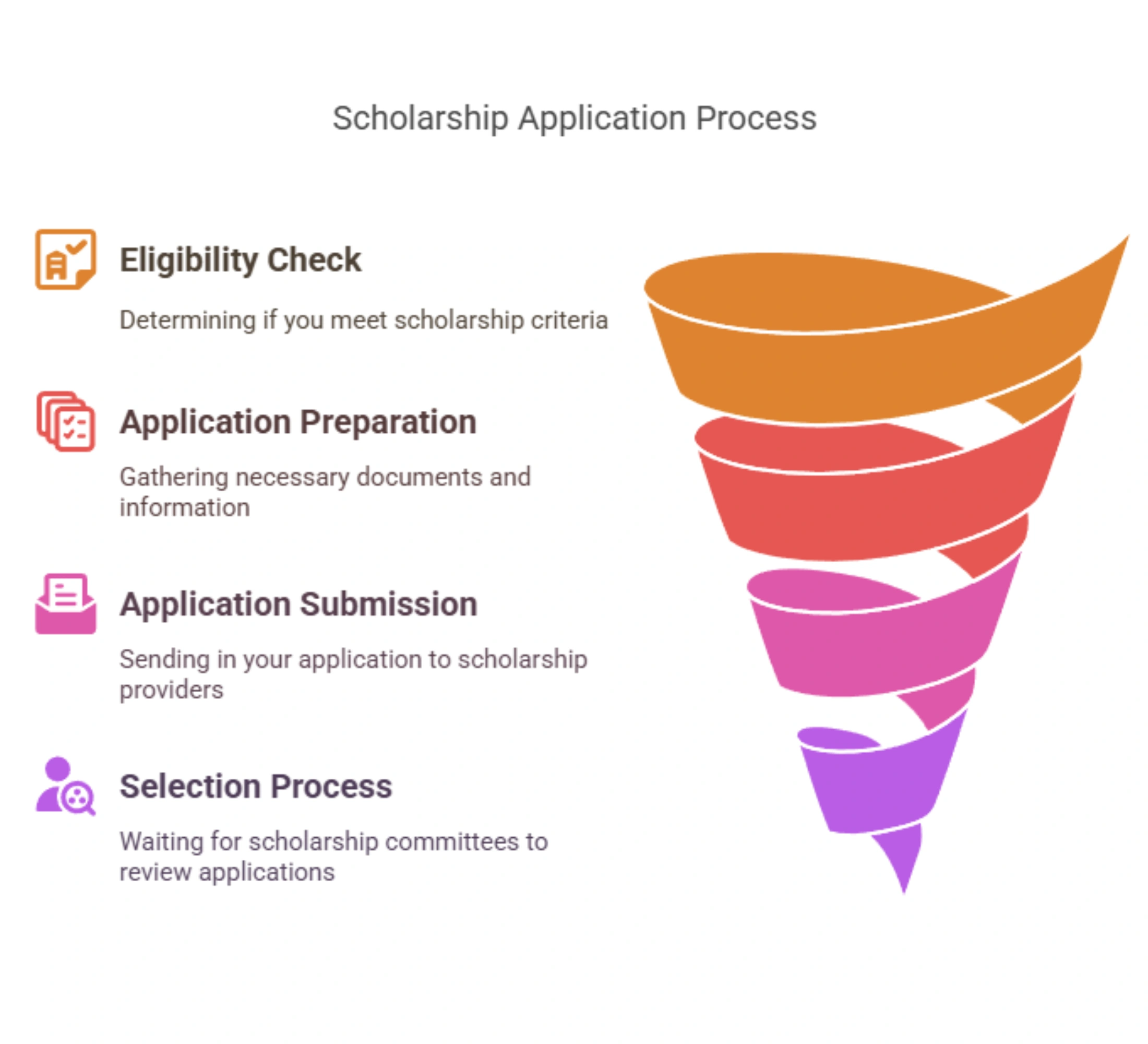 Scholarships for College Admission