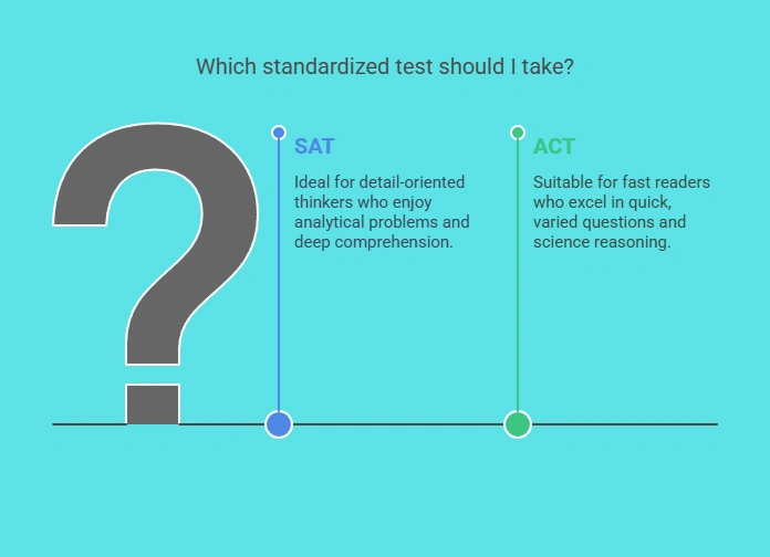 Choosing the Right Exam for You